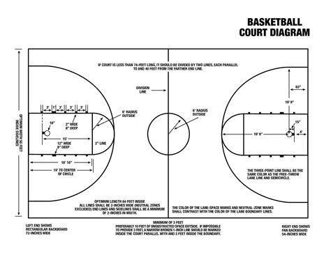 court diagram basketball|basketball court diagram printable.